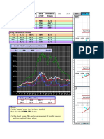 Dates Dji: Growth of $1.00: Using Randomized Returns