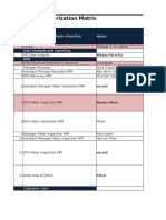 Ordinary Authorization Matrix: Designations /positions - Function Name S. NO