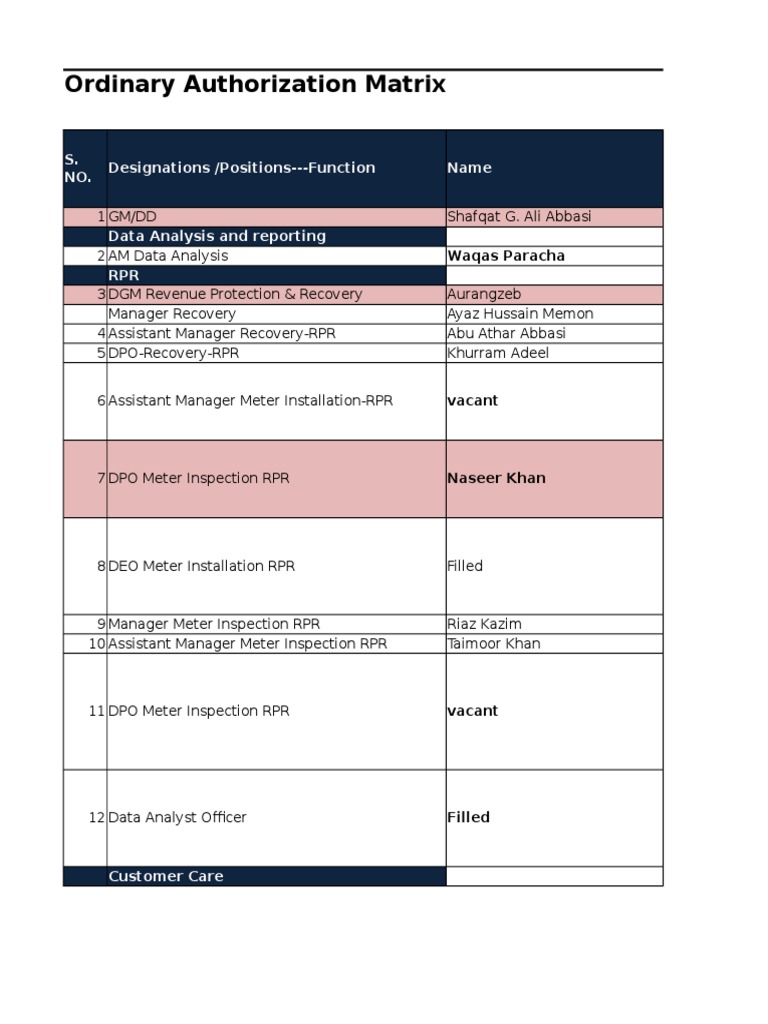 Ordinary Authorization Matrix: Designations /positions - Function Name ...