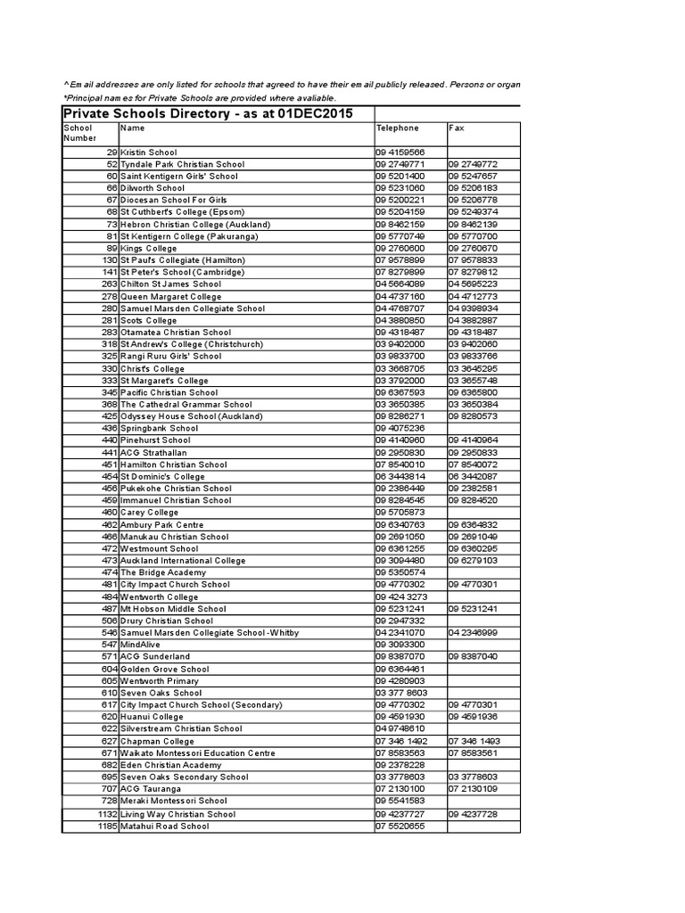 Private Schools Directory NZ 2015 | PDF | Address (Geography) | Private ...