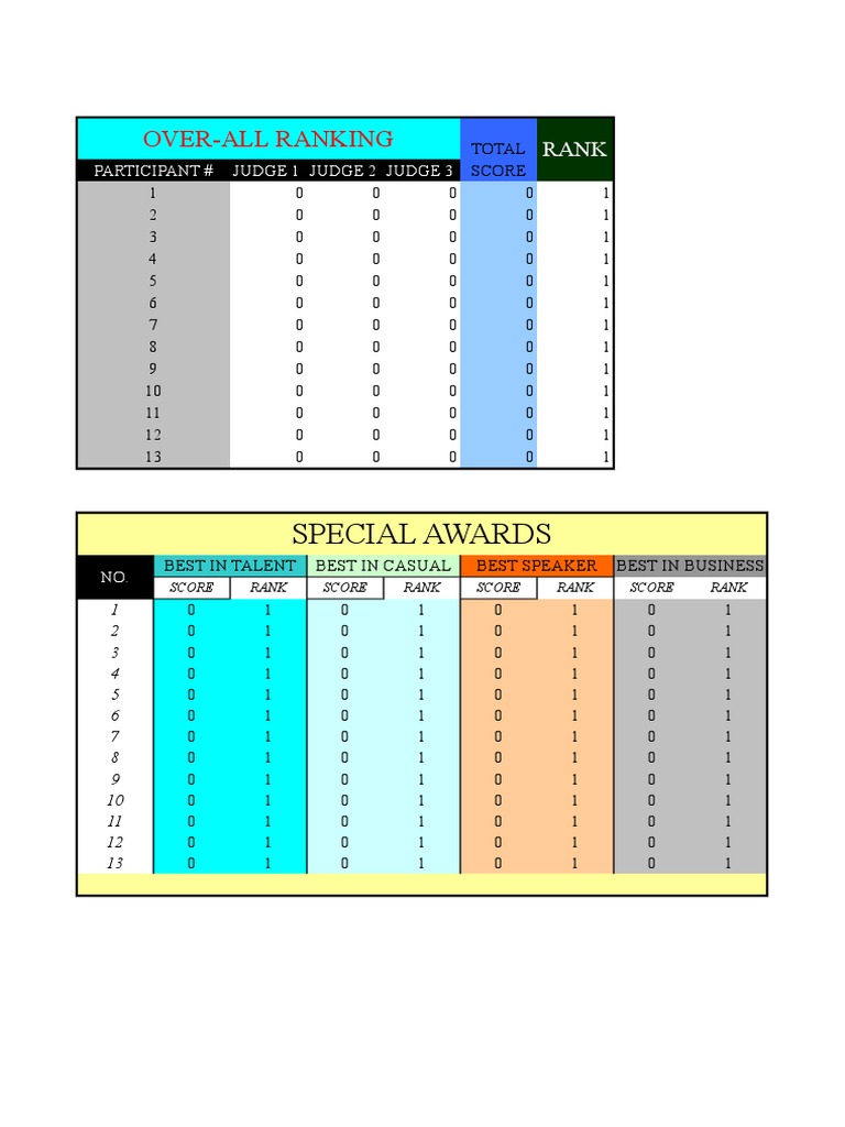 Overall Ranking and Awards Summary | PDF