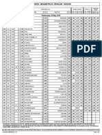 Midweek Megabetplus Regular Coupon: Wednesday, 25 May, 2016