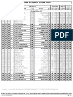 Midweek Megabetplus Regular Coupon: Monday, 23 May, 2016