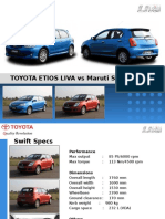 TOYOTA ETIOS LIVA Vs Maruti Suzuki Swift