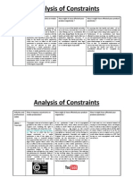 Analysis of constraints