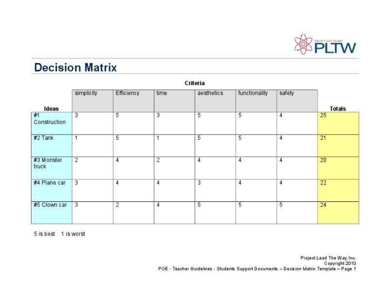 Decision Matrix for Project Evaluation | PDF