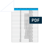 Max Power (Watt) Max Power (DBM) Frequency Band