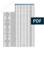 Town List Price Bedrooms Bathrooms Sq. Footage