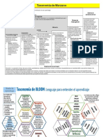 Taxonomia de Bloom y Marzano