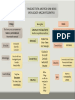 CVJI-Mapa Mental Equipo 5