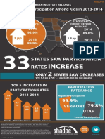 Urban Institute Releases Medicaid/CHIP Participation Among Kids in 2013-2014