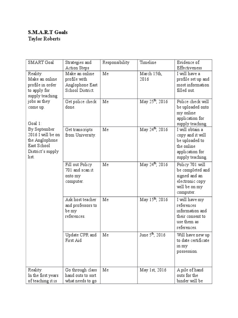 S.M.A.R.T Goals for Supply Teaching | PDF