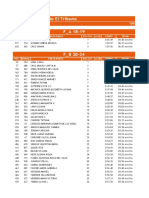 Resultado Final Del "Gran Maratón El Tribuno"