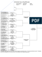 2010 5A Girls' Soccer Playoff Bracket: May 11/12 May 14 May 18 May 22 May 26