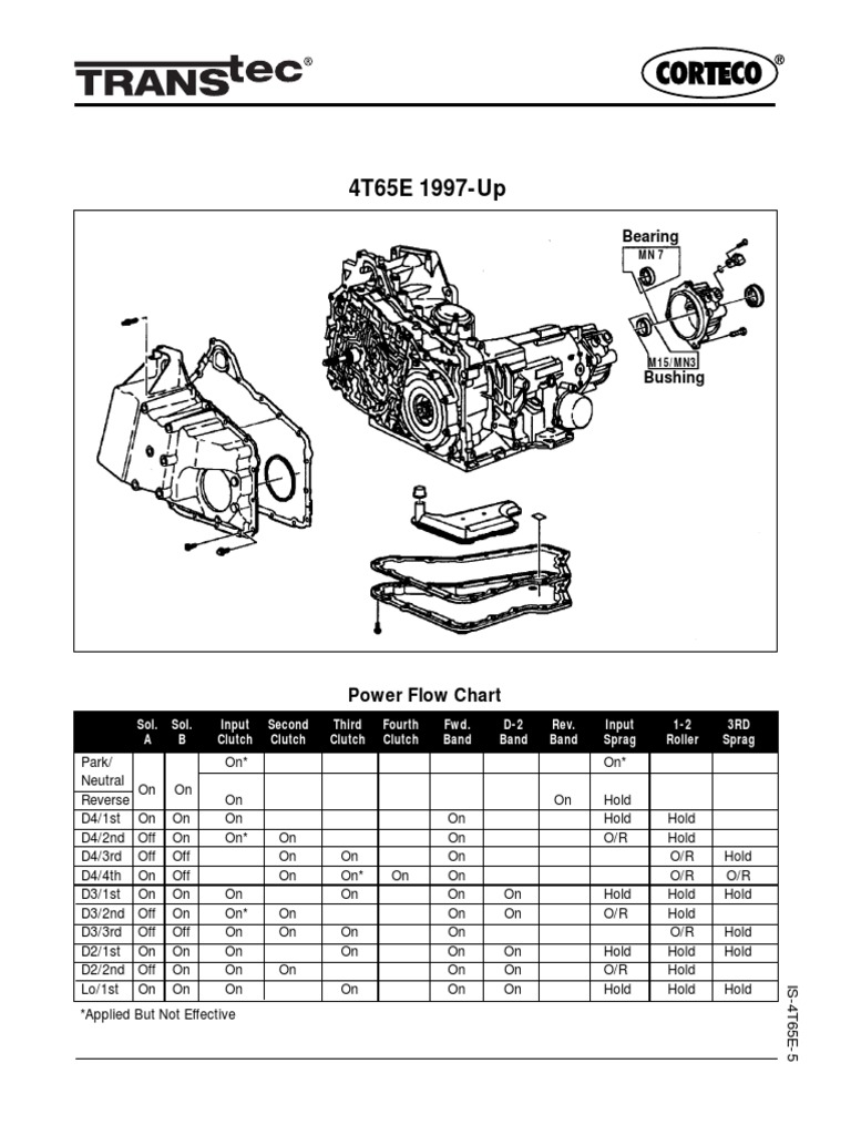 4t65e service manual pdf