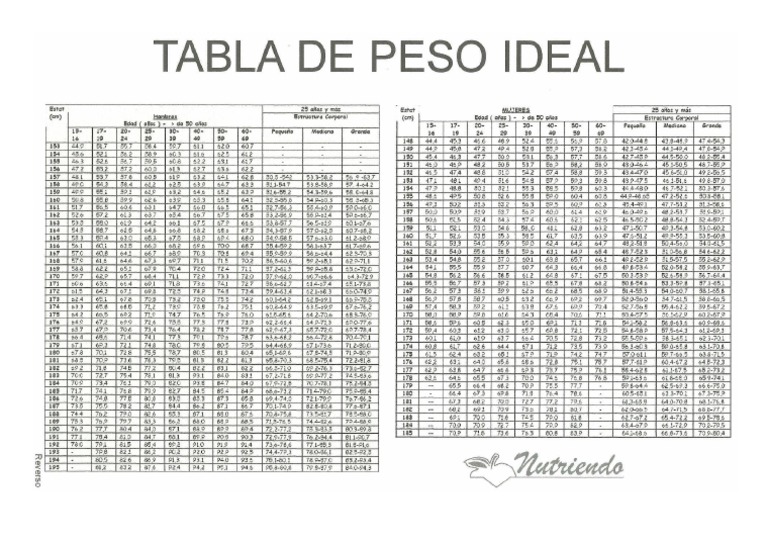 TABLA METROPOLITAN LIFE PESO IDEAL.pdf