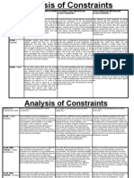 Analysis of Constraints