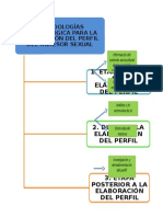 Tarea II Unidad