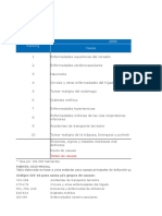 10 Primeras Causas de Muerte Chile 2000 2010