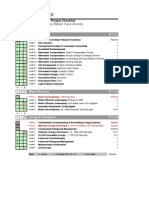 LEED-NC 3.0 Registered Project Checklist