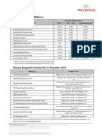 Informasi Kinerja Dana Prulink 2014 PDF