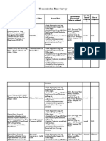 Transmission Line Survey Reports