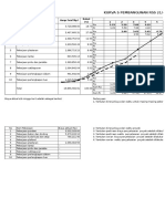 s Curve for Evaporasi