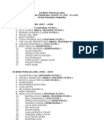 Dewan Penggalang Gerakan Pramuka Gudep 01.005 - 01.006 MTSN Padang Panjang