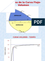 CURVAS ESPIROMETRIA