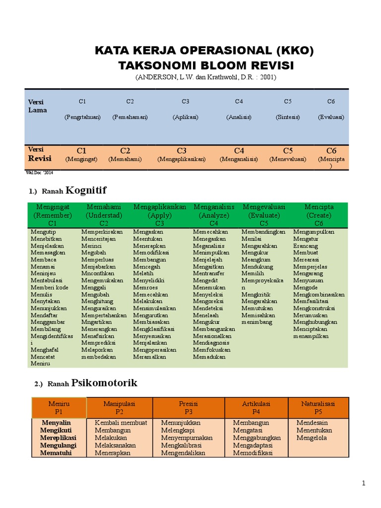 KKO Taksonomi Bloom Revisi Anderson 1 KKO Taksonomi Bloom Revisi Anderson 1