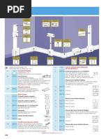 Sistema DLP - Legrand