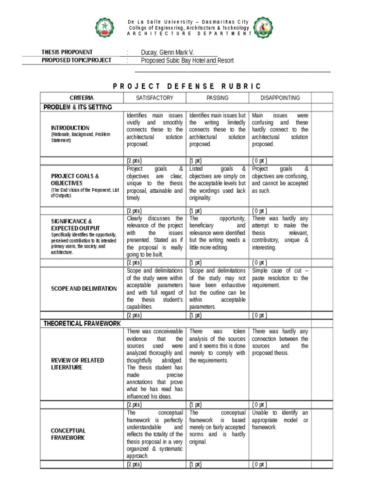 Dissertation scoring rubric image