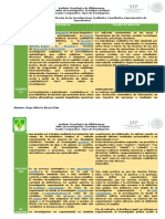 Cuadro Comparativo Tipos de Investigacion