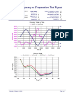 Esterline Research & Design - Frequency Vs Temperature Test Report