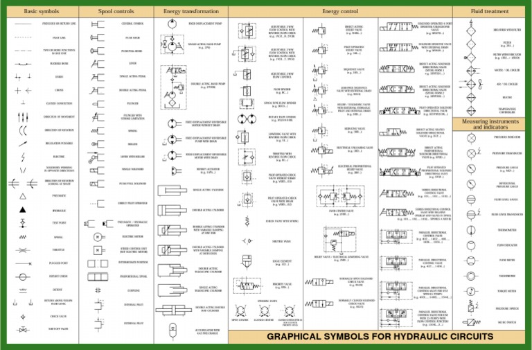 Graphical Symbols For Hydraulic Circuits | PDF