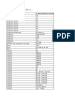 FAA drone registry (December 2015-May 2016)