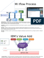 sap dell BOOMI Process