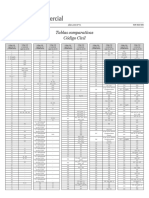 Codigo Civil Viejo y Nuevo - Comparación de Articulos