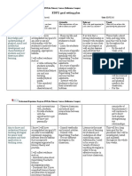 Edfx Goal Setting Plan