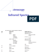 Analysis IR