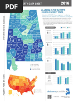 Download 2016 Alabama Poverty Data Sheet by Alabama Possible SN313706421 doc pdf