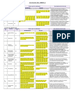 Escalas Del Mmpi - 2