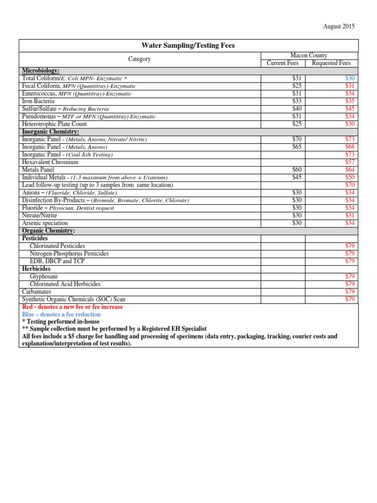 Macon County Water Testing Fees 2015 | PDF
