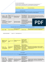 Edlt 539-Lit Review Template