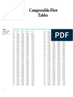 Compressible Flow Tables