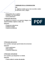 Tipos de Mensajes en La Comunicación