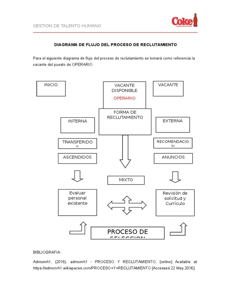 Diagrama de Flujo de Reclutamiento