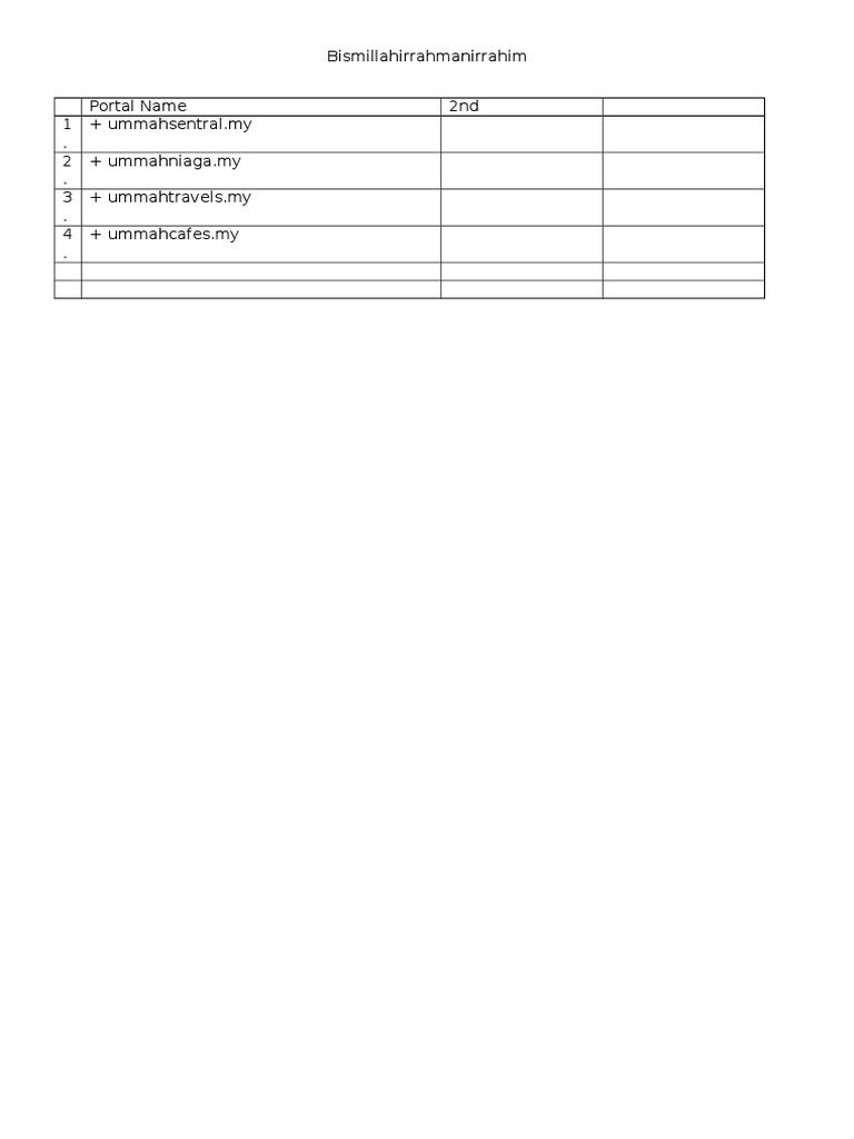Ummah Portal Names and Descriptions | PDF