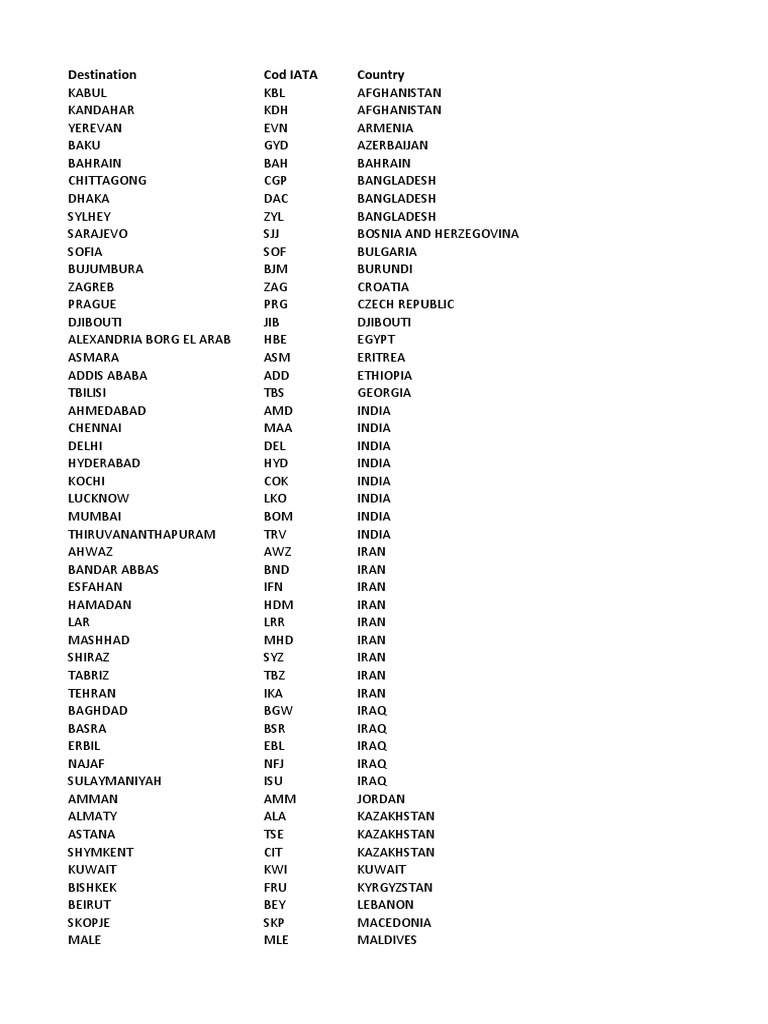 IATA Airport Codes by Destination | PDF