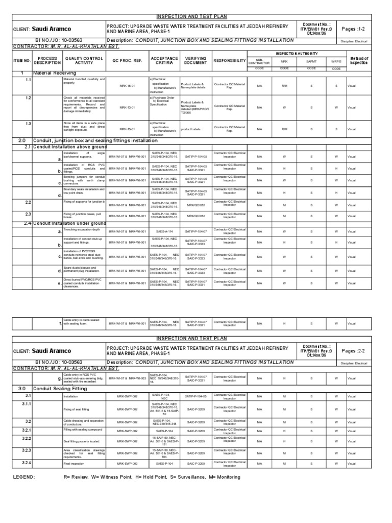 Electrical Inspection and Test Plan | PDF | Specification (Technical ...